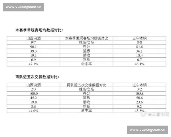 CBA最新赛季精彩对决全程回顾与赛程数据深度分析