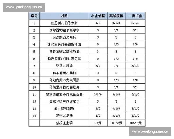 精准分析与实用策略相结合的体育投注赢利技巧全解析 精准分析与实用策略相结合的体育投注赢利技巧全解析